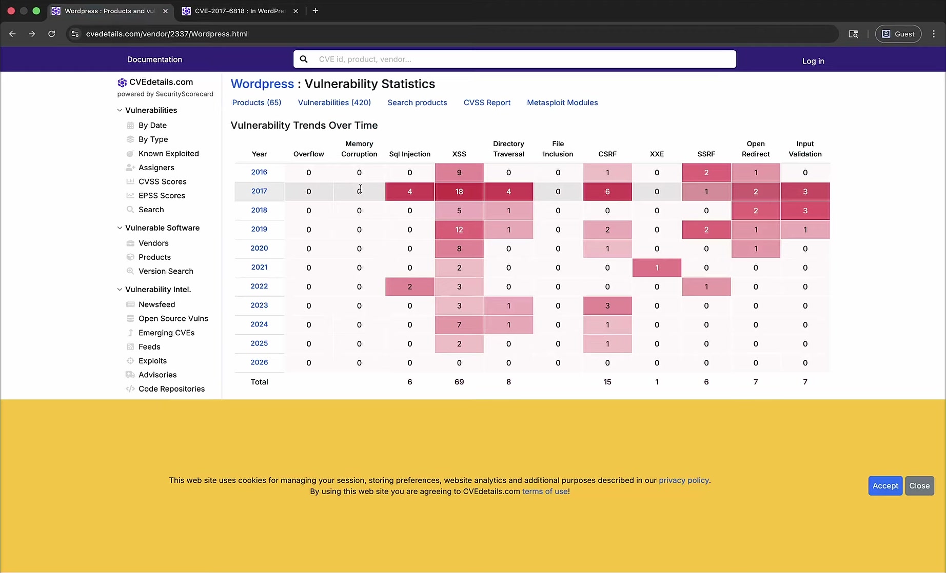 CVE Details vulnerability statistics table for WordPress showing many known XSS issues around 2017
